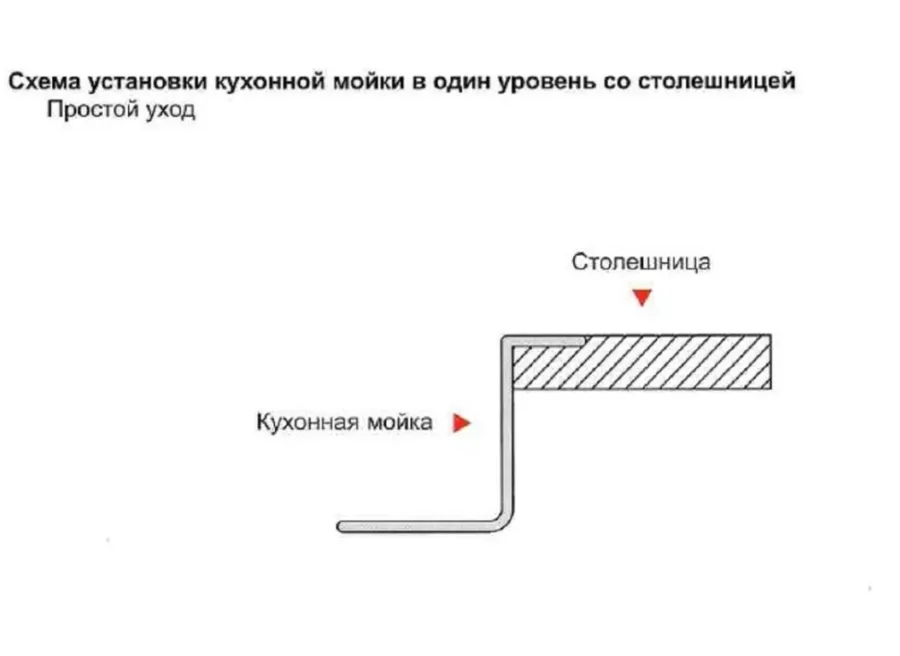 Картина продукта